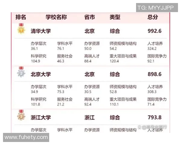 羽毛球技术排名揭晓上海羽毛球队荣获第三名的背后故事与成就分析