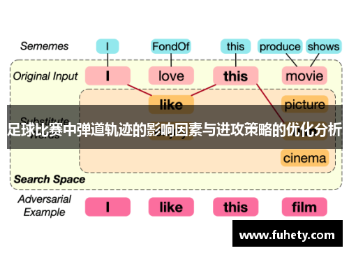 足球比赛中弹道轨迹的影响因素与进攻策略的优化分析